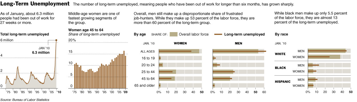 unemployment graphic 1
