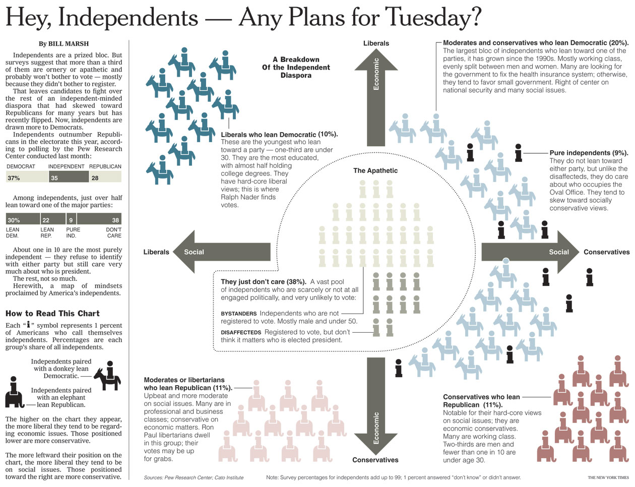 hey, independent - any plans for tuesday