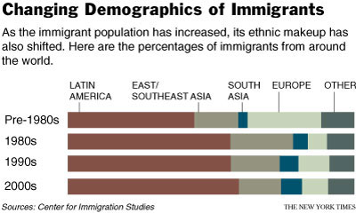 immigration graphic 1.jpg (26292 bytes)