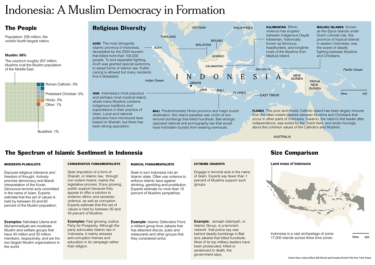 islam democracy graphic.jpg (654030 bytes)