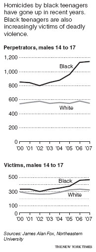 murders black teenagers